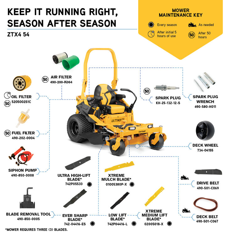 Cub Cadet Air Filter Premium OHV Engines Lawn Mower Replacement Repair Cub Cadet Air Filter Premium OHV Engines Lawn Mower Replacement Repair